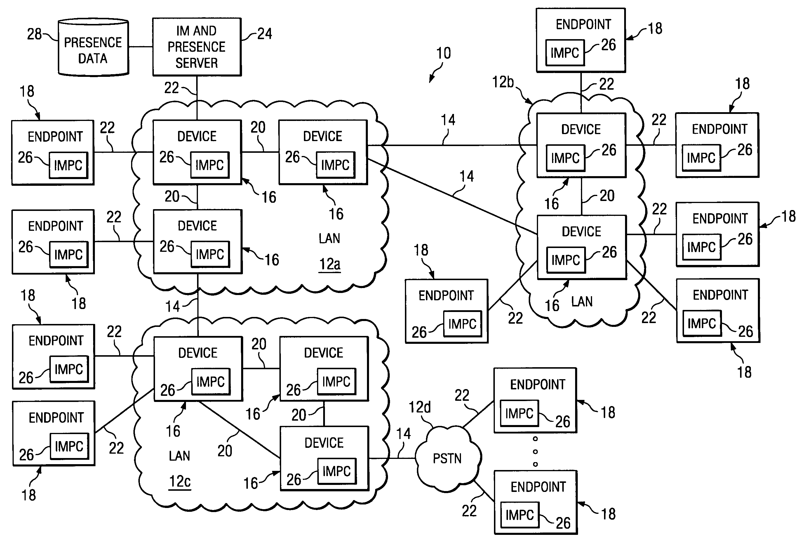 Presence-based management in a communication network