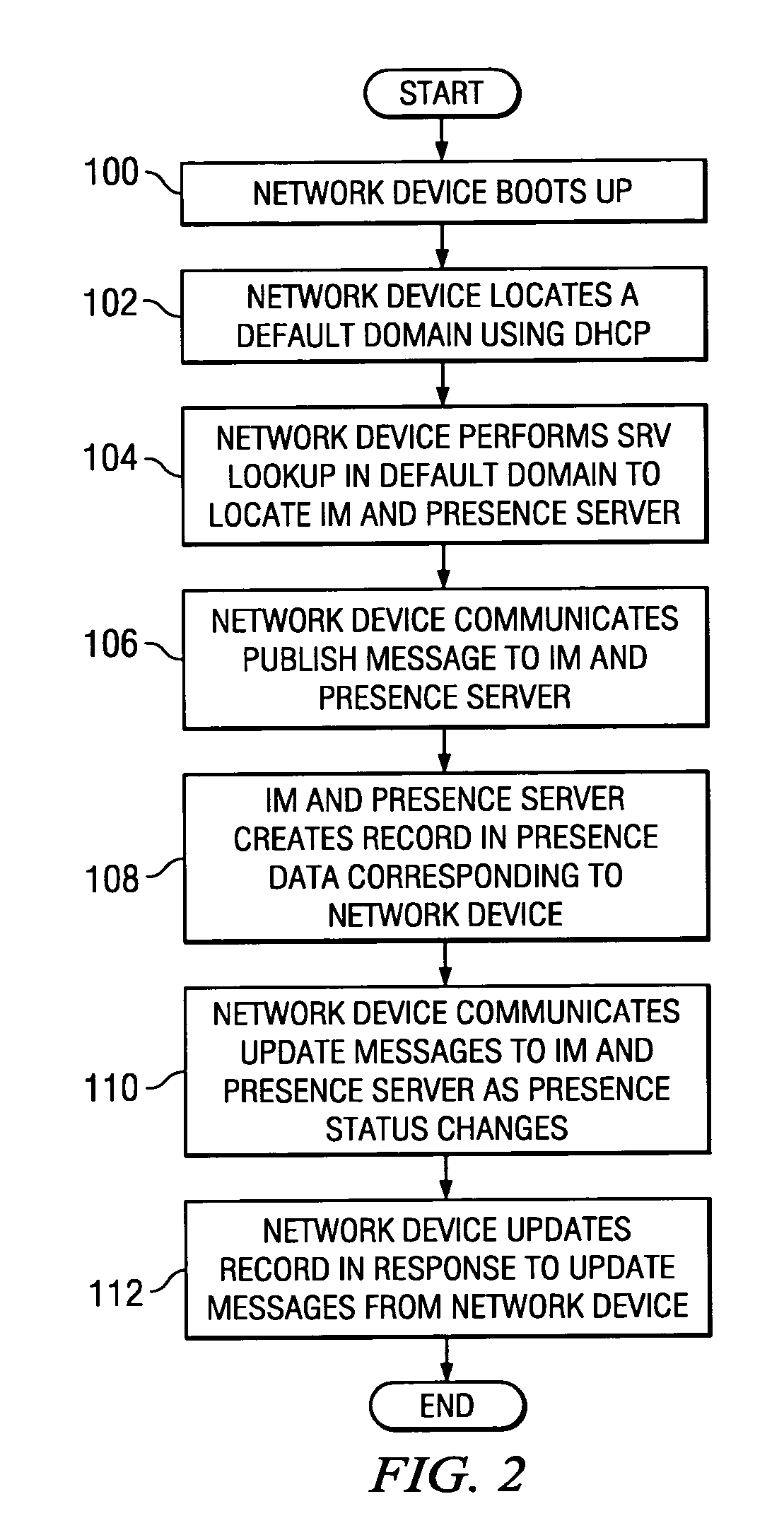 Presence-based management in a communication network