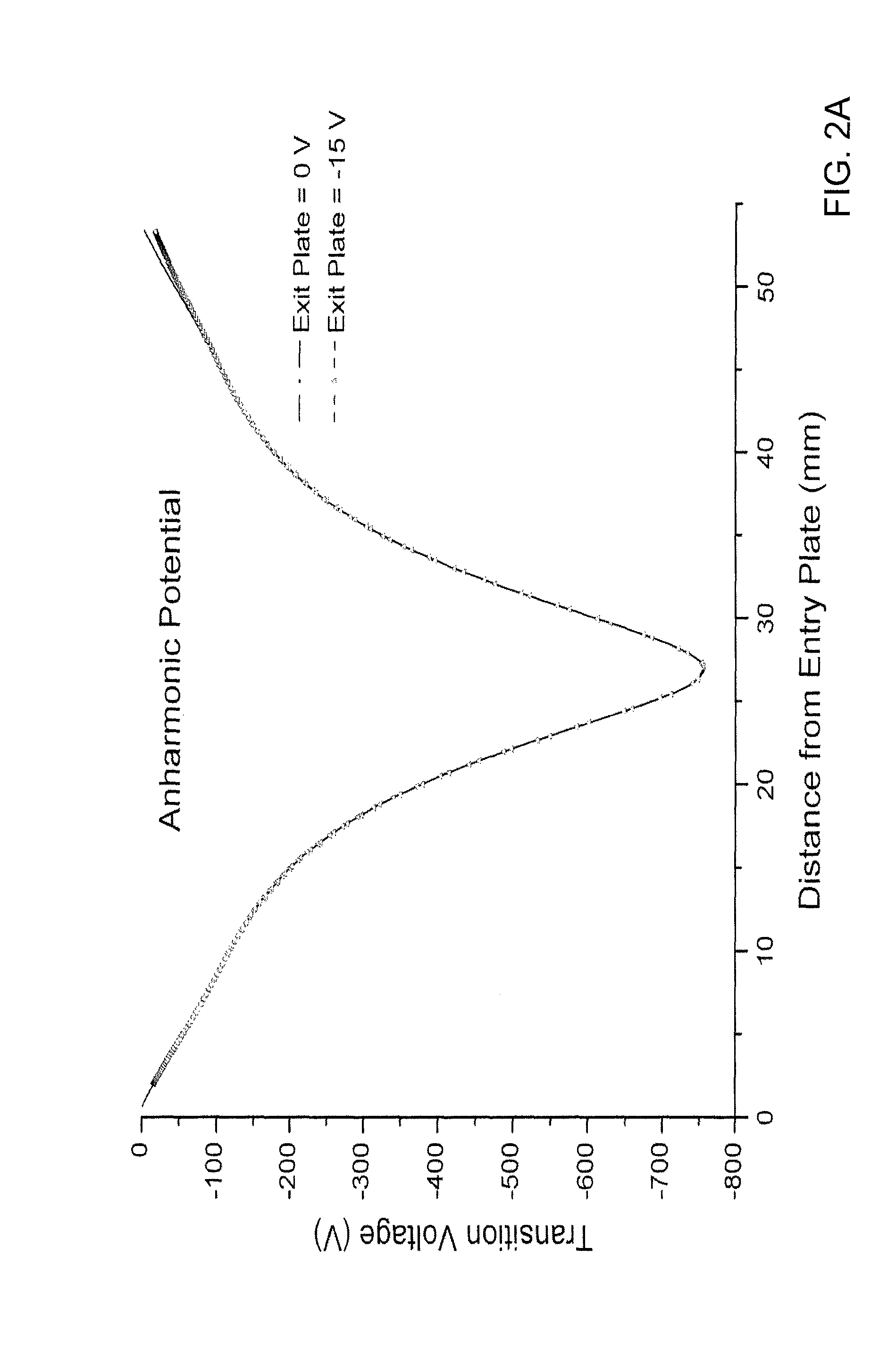 Electrostatic ion trap