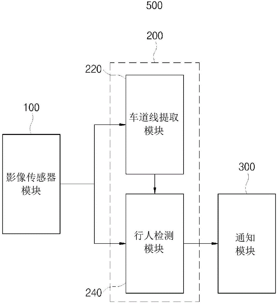 Device And Method For Detecting Pedestrains