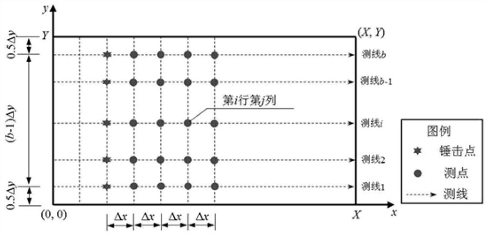 Road base disease evaluation method based on impact mapping method