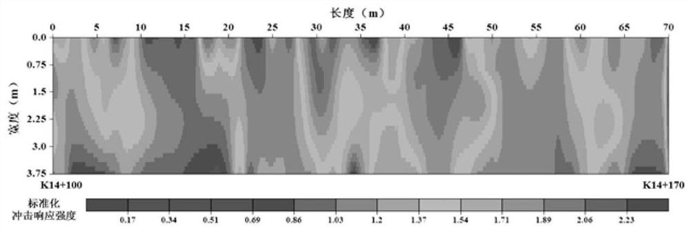 Road base disease evaluation method based on impact mapping method