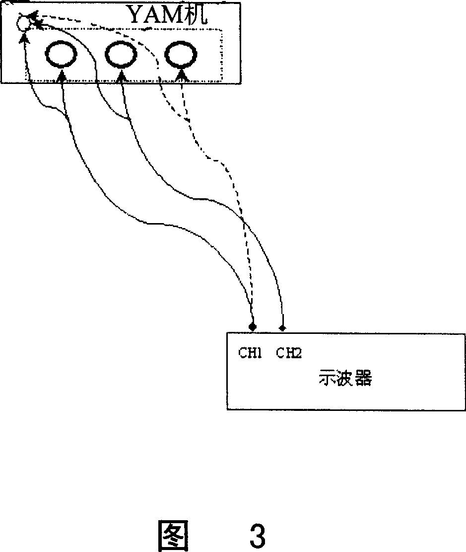 Method for checking static convergence retardation of deflecting coil adjusting machine