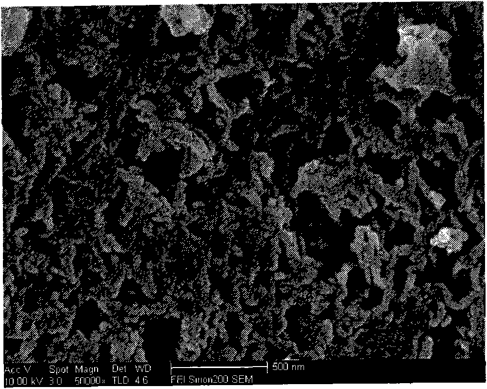 Preparation method of hafnium oxide powder with nano-porous structure