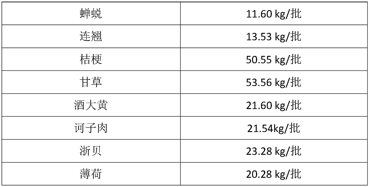 Preparation method of Huang's sound spraying agent