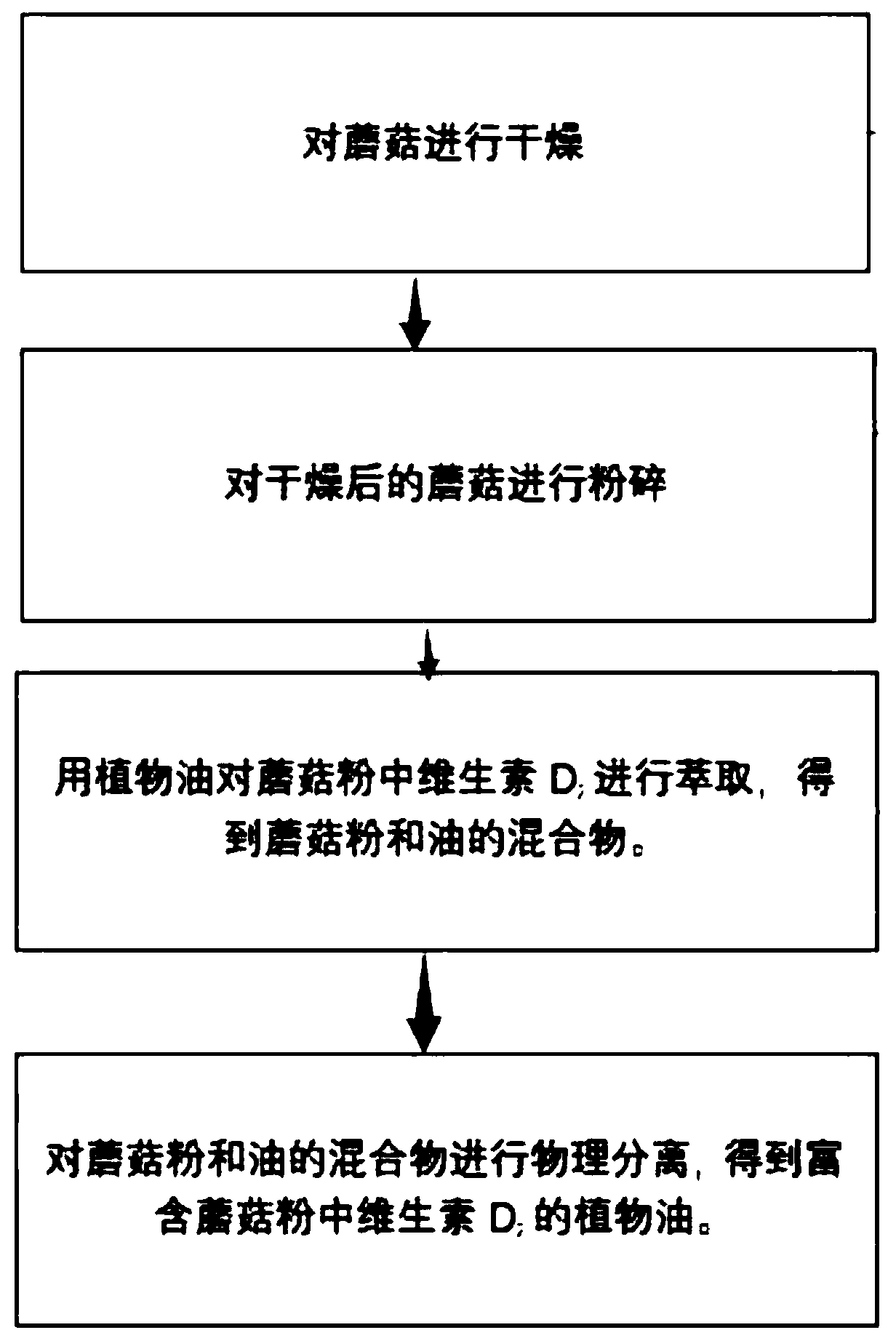 Method for extracting vitamin D2 from mushroom powder by vegetable oil