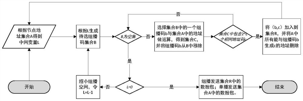 CAN bus multicast method based on identifier multiplexing