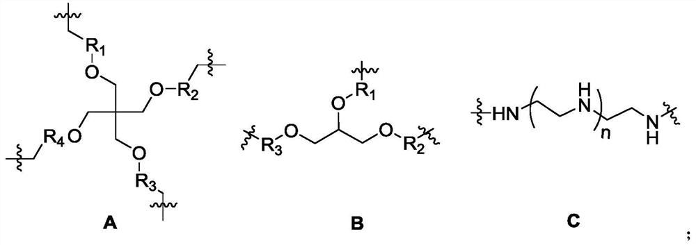 Hyperbranched polyamine carbon dioxide absorbent as well as preparation method and application thereof