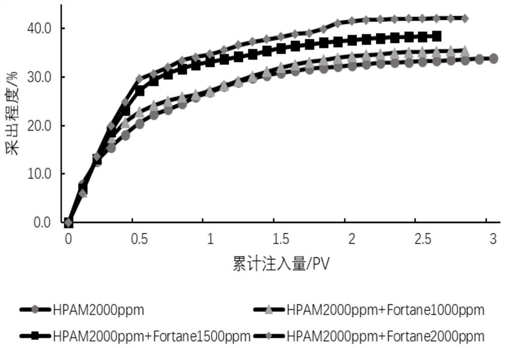 Hyperbranched polyamine carbon dioxide absorbent as well as preparation method and application thereof