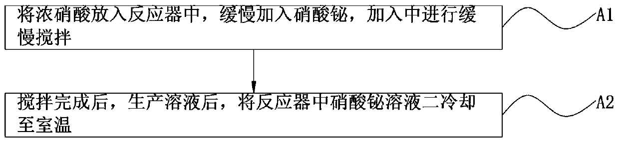 Preparation process of novel bismuth temperature-resistant environment-friendly pigment