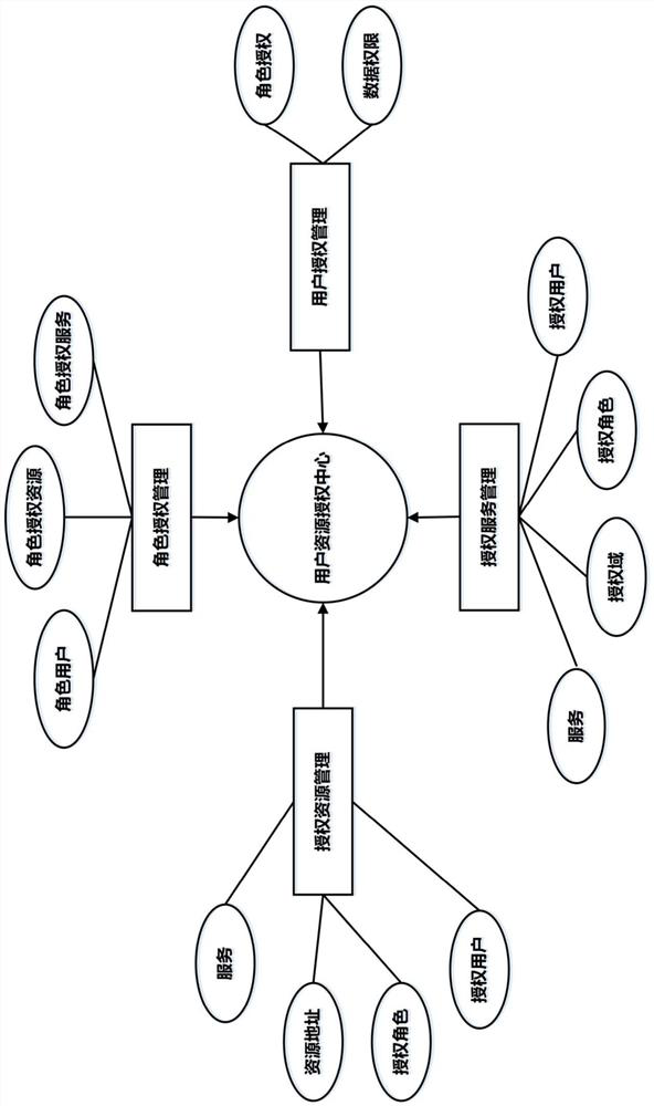 Information system engineering supervision enterprise service management system