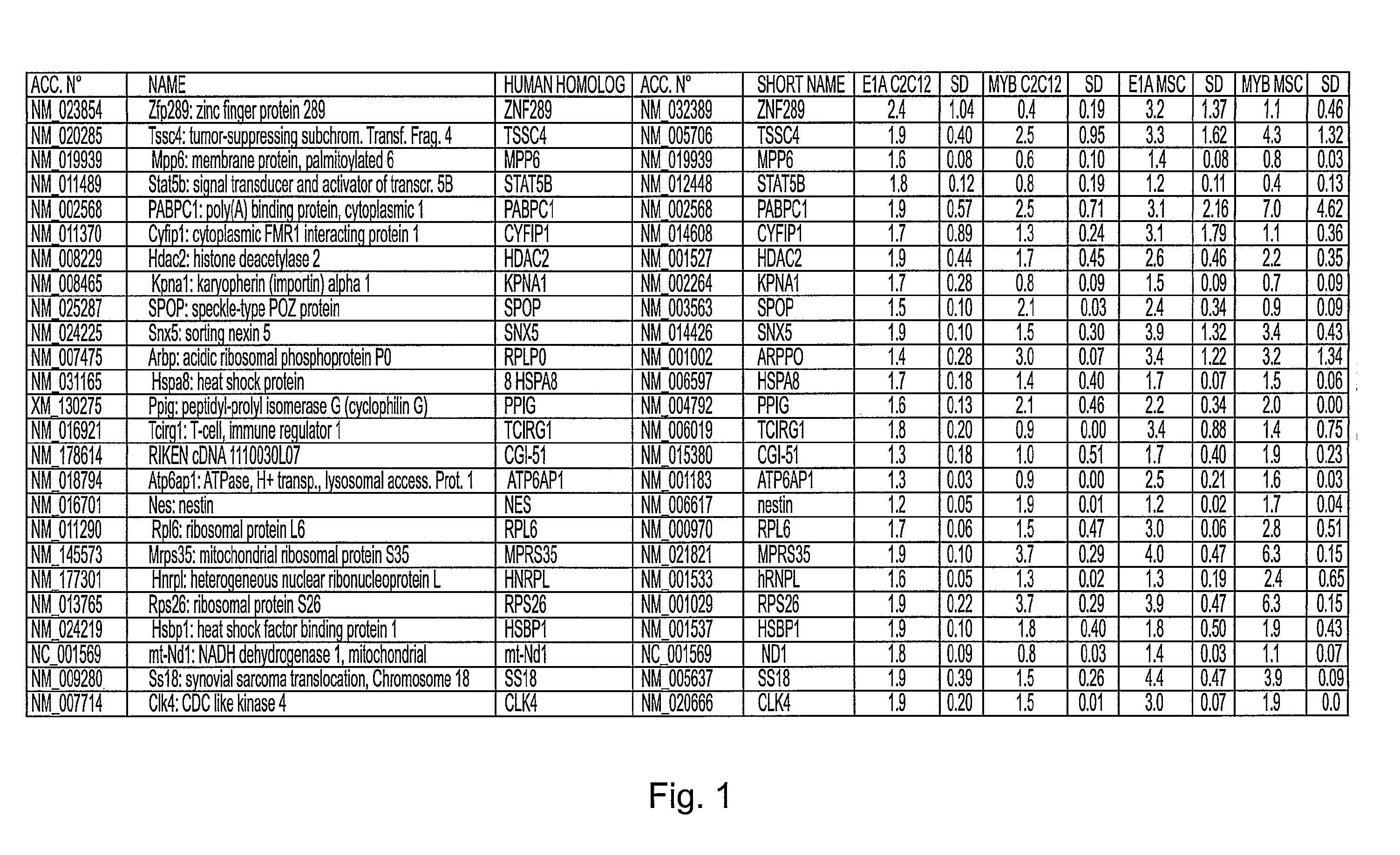 Cancer markers