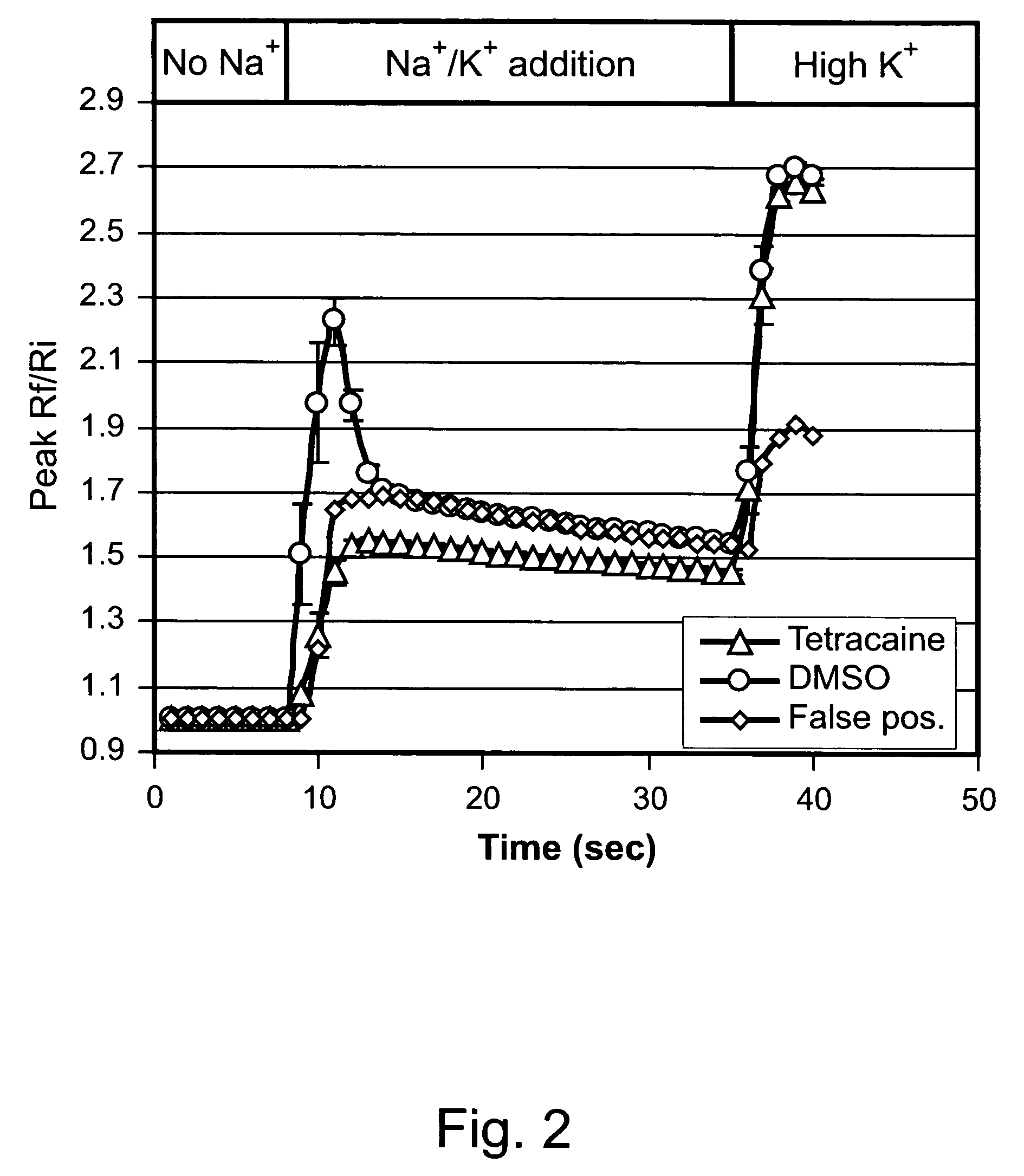 Treating pain using selective antagonists of persistent sodium current