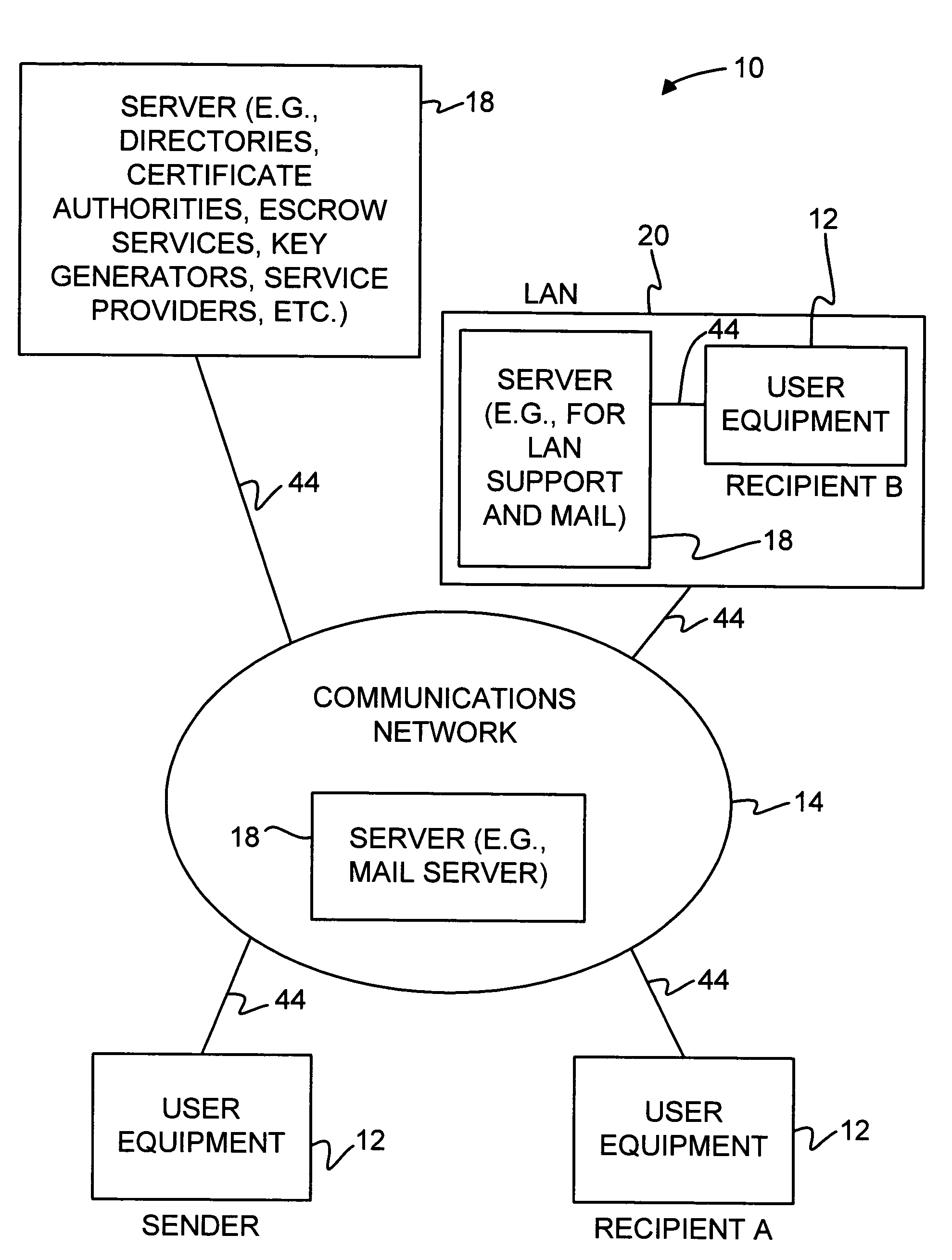 Secure messaging systems