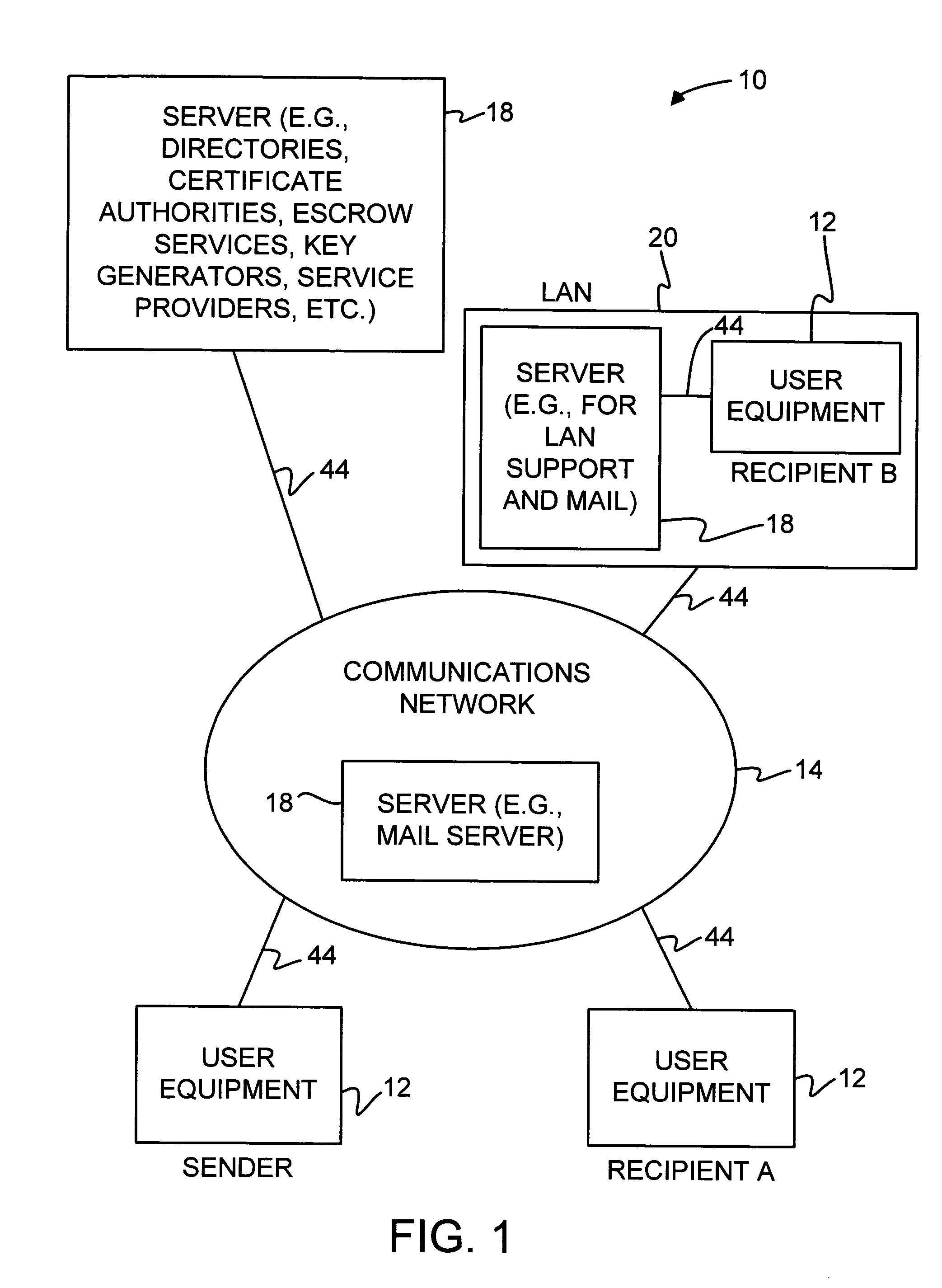 Secure messaging systems