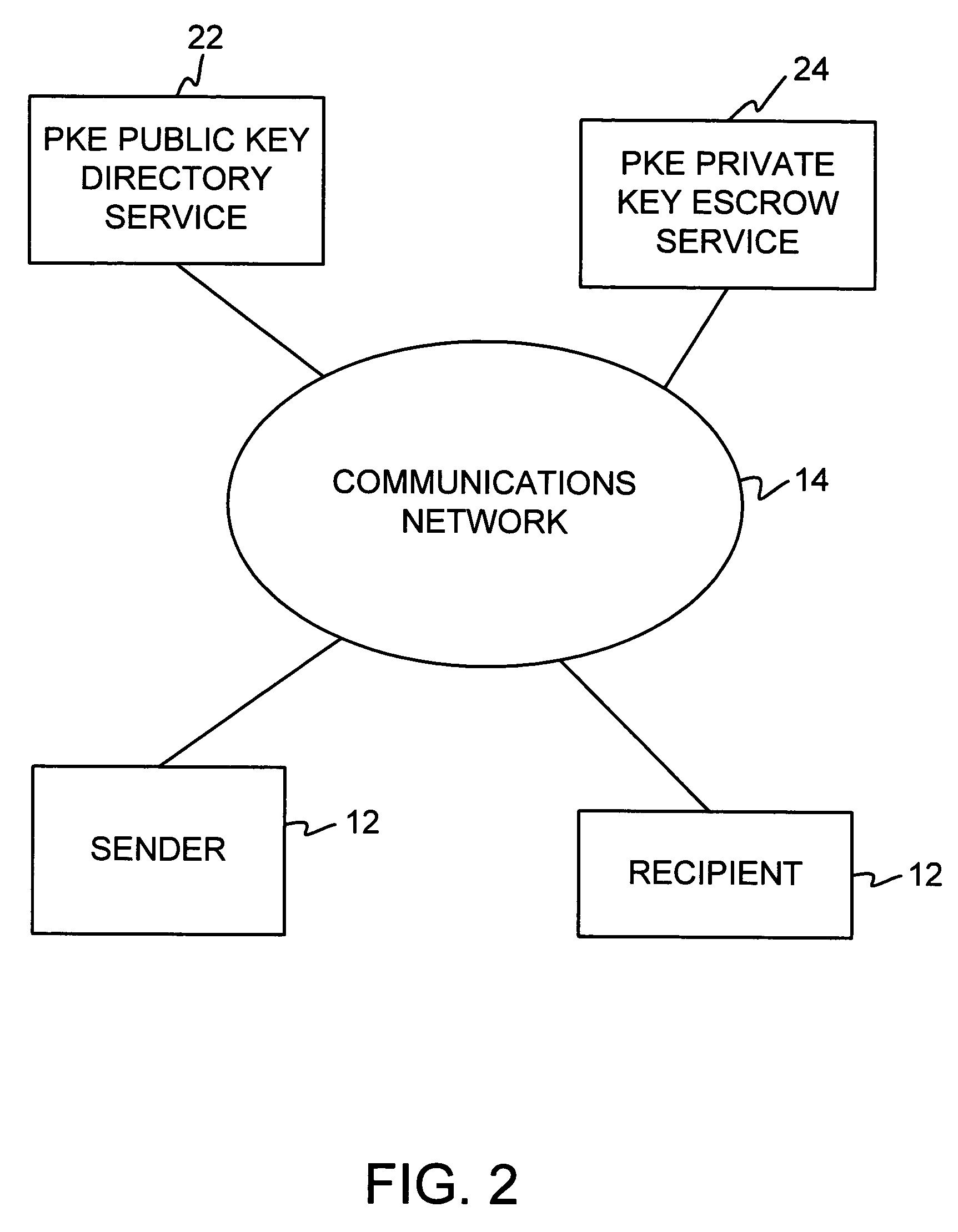 Secure messaging systems