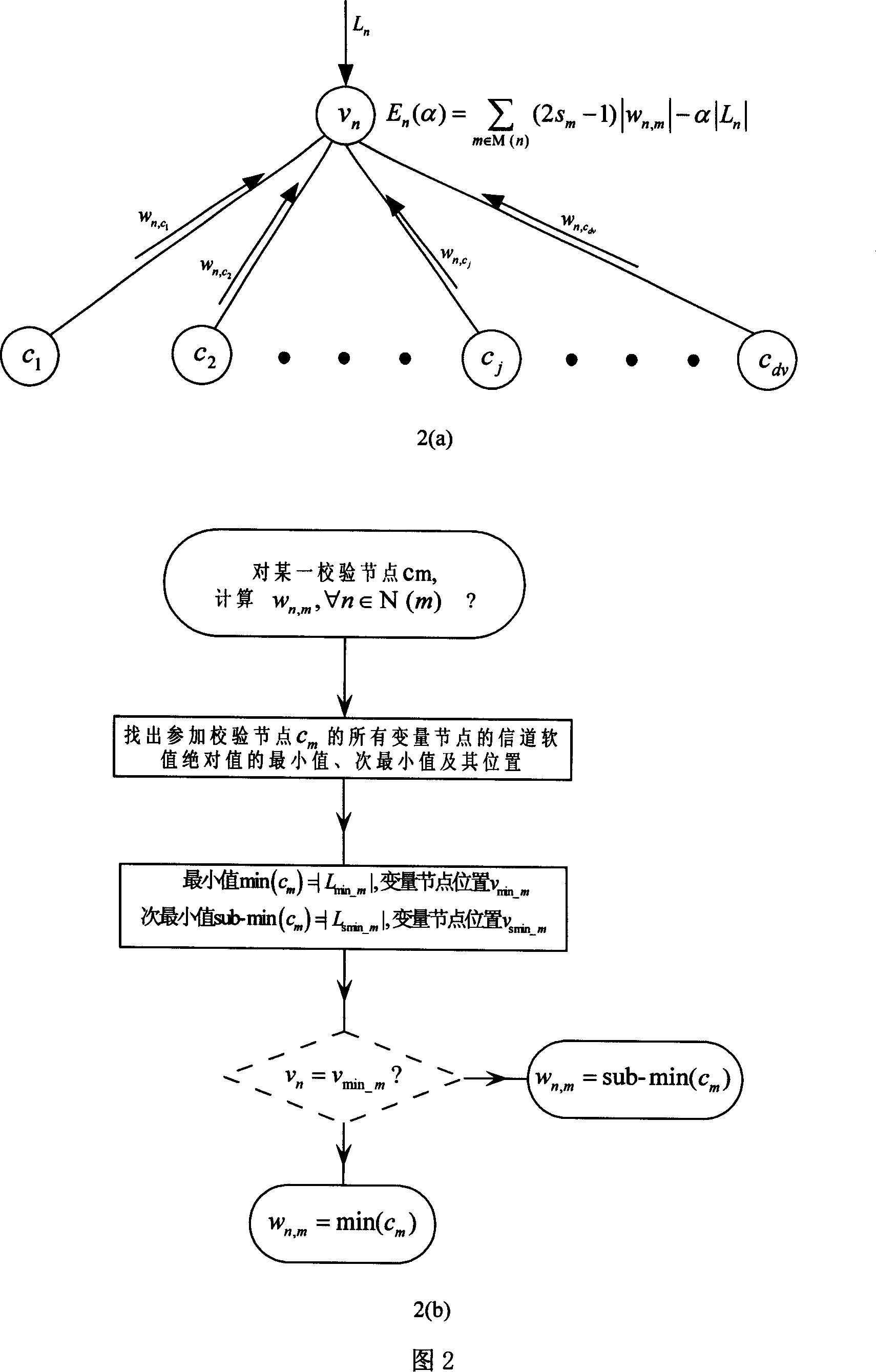 Parallel weighting bit upturn decoding method of low density check code