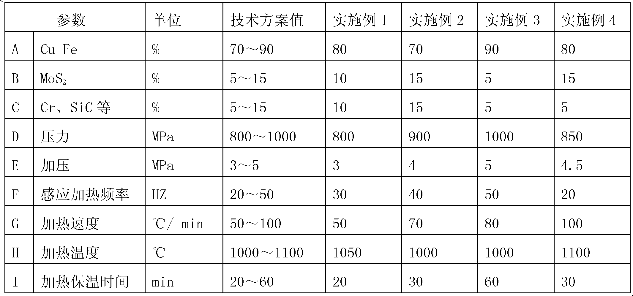 Preparation method of brake molybdenum disulfide-Cu-Fe radical friction material