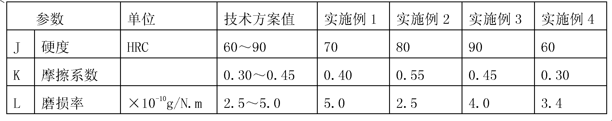 Preparation method of brake molybdenum disulfide-Cu-Fe radical friction material