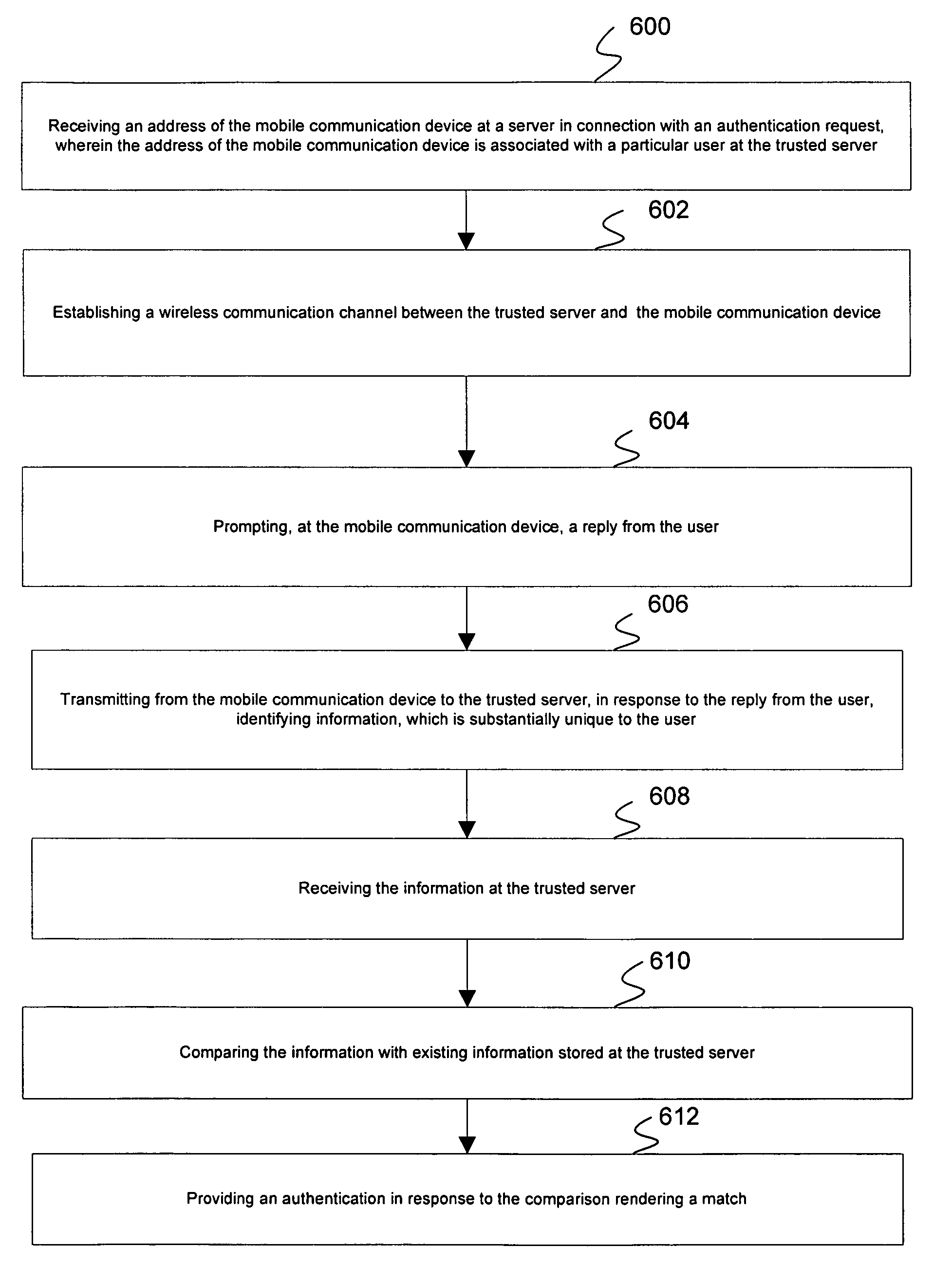 System and method for providing authentication and authorization utilizing a personal wireless communication device