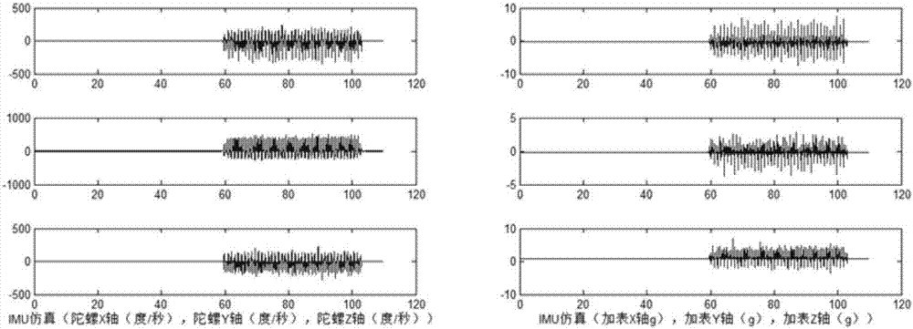 Wearable pedestrian navigational positioning method and equipment based on human motion model aid