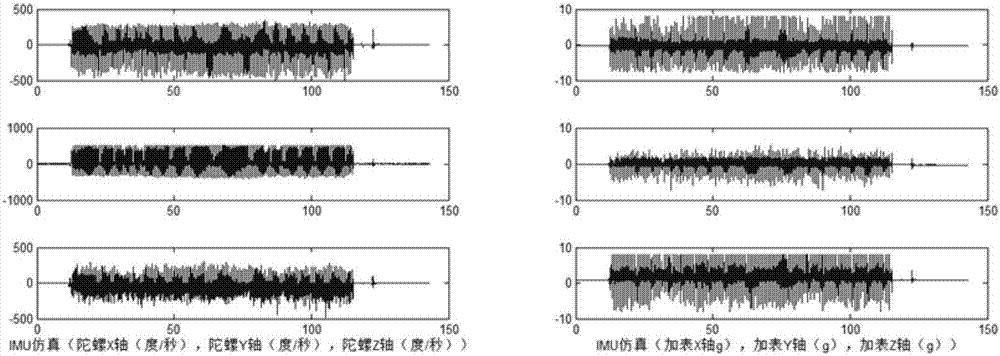 Wearable pedestrian navigational positioning method and equipment based on human motion model aid