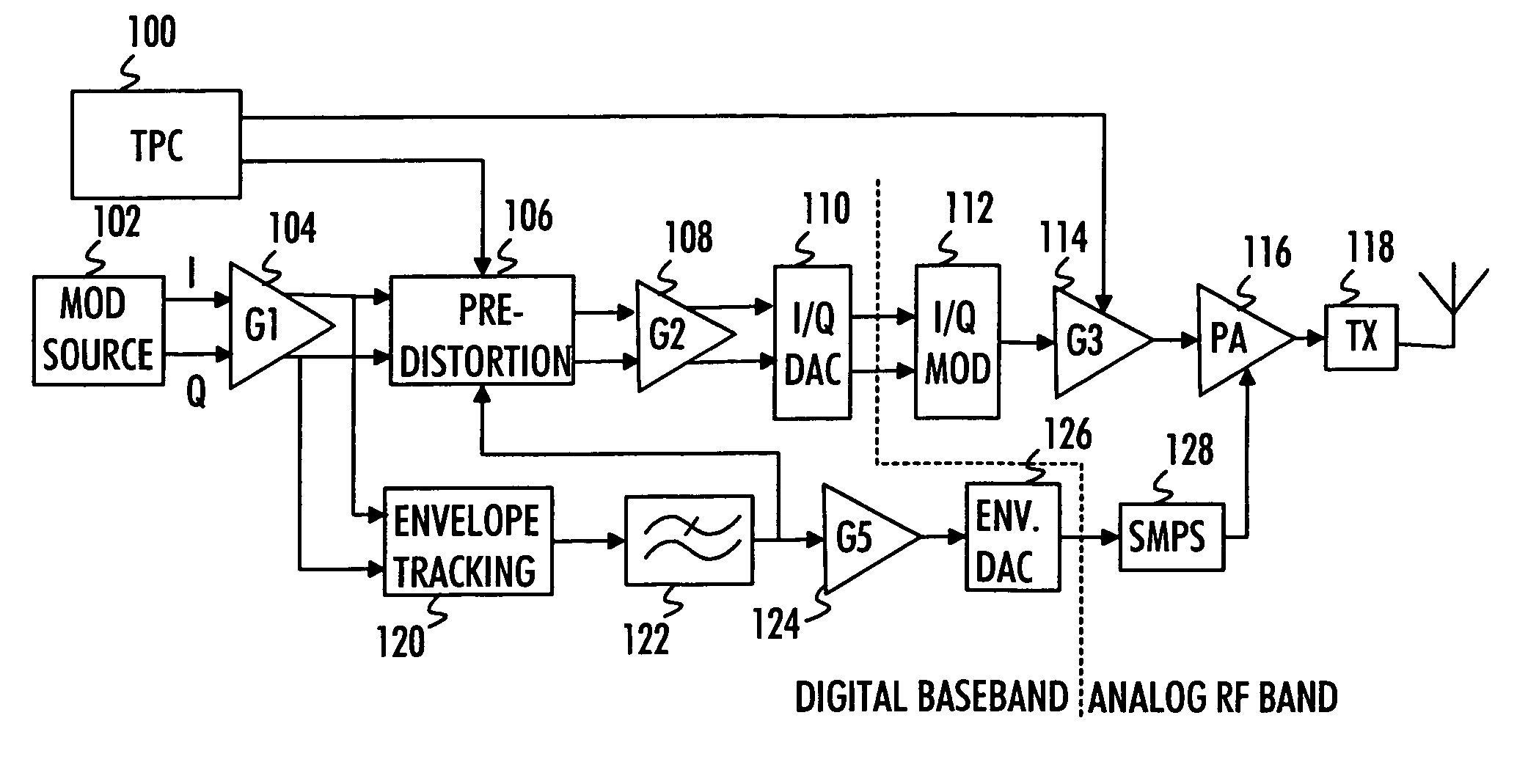 Signal predistortion in radio transmitter