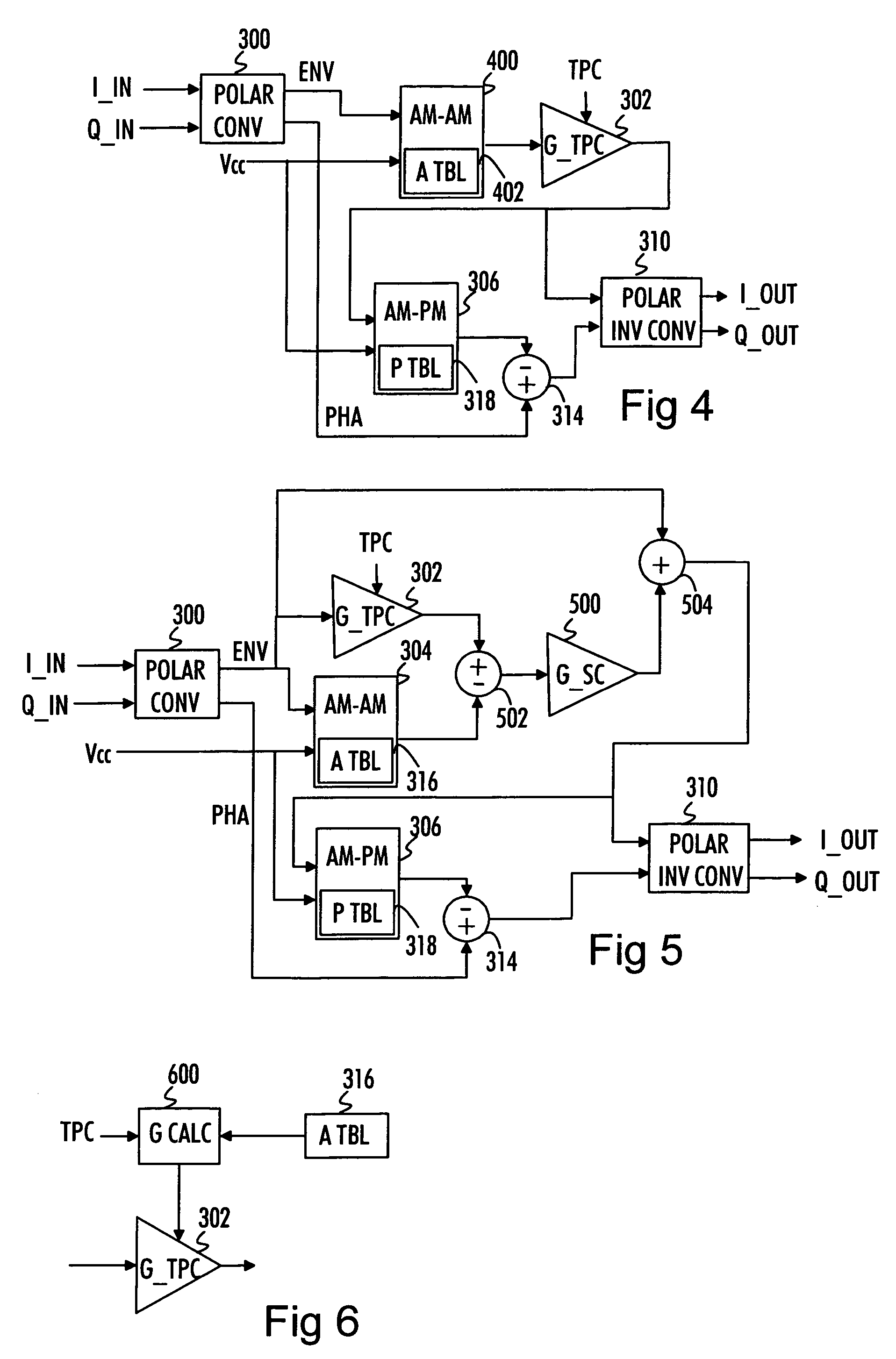 Signal predistortion in radio transmitter