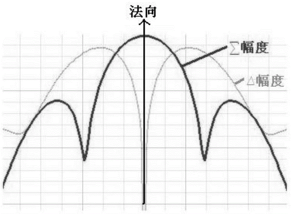 Multi-target point trajectory gathering method for forming target point trajectory