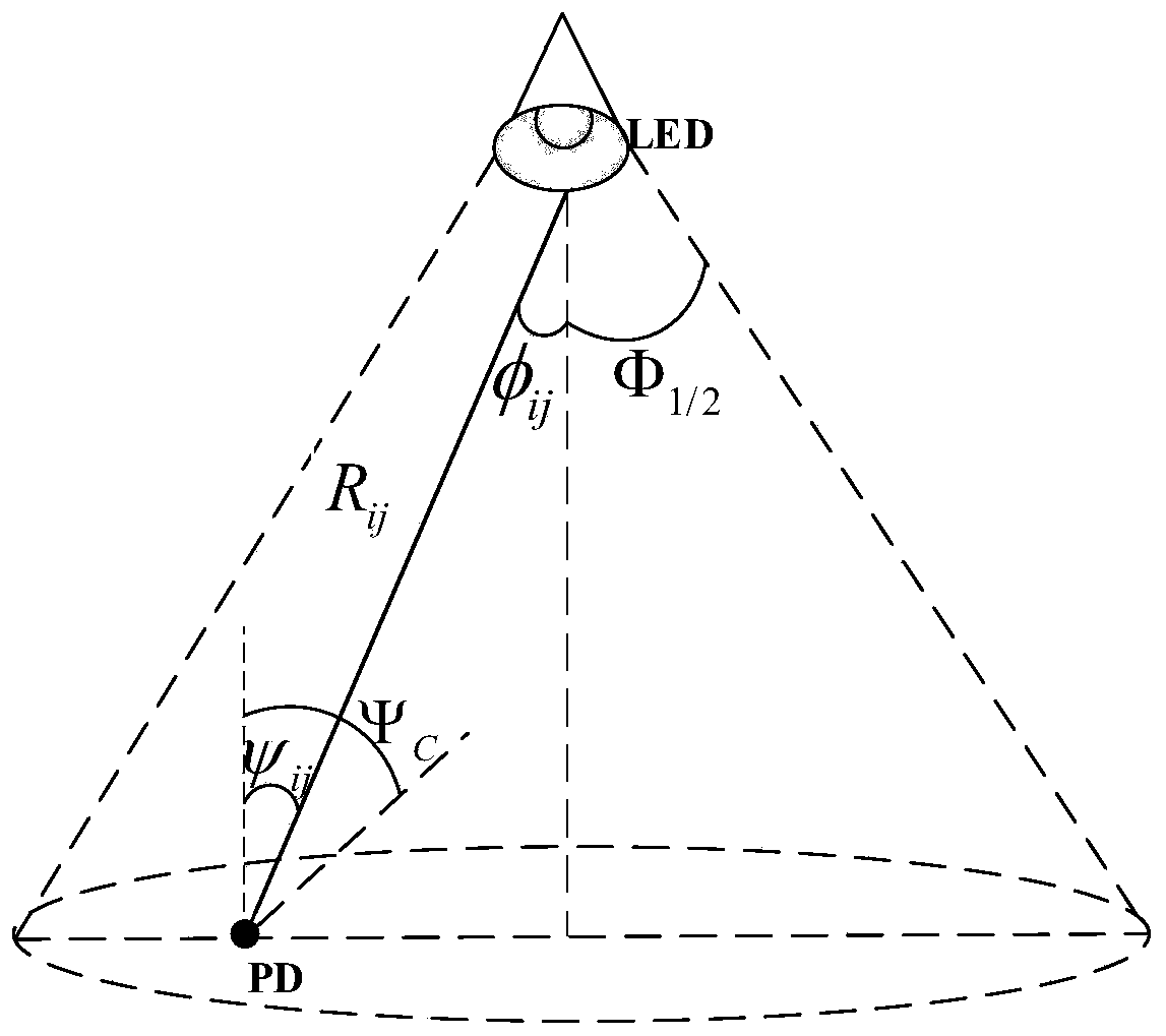 Generalized dimming control method based on multi-LED visible light communication system