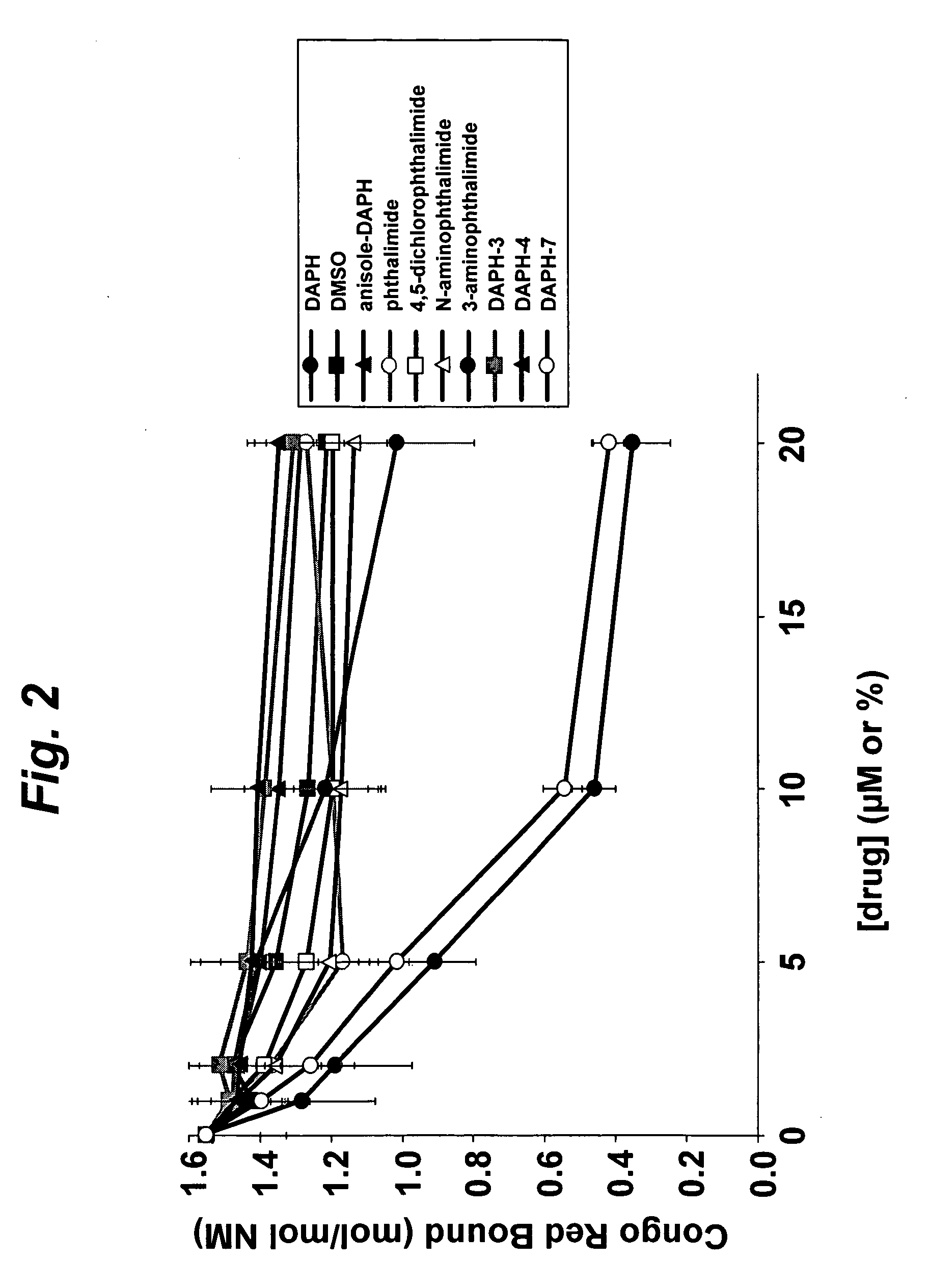 DAPH analogs and inhibition of protein aggregation