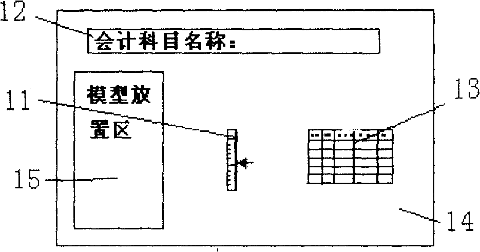 Accountancy object teaching model system and application method thereof