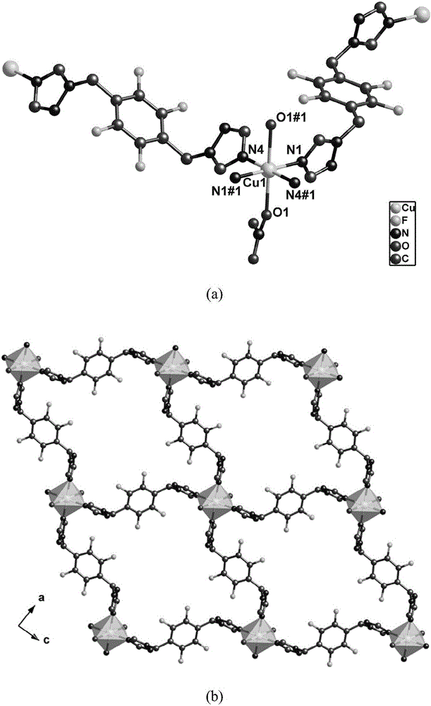 Thermal stable copper metal organic framework material and preparation method and application thereof