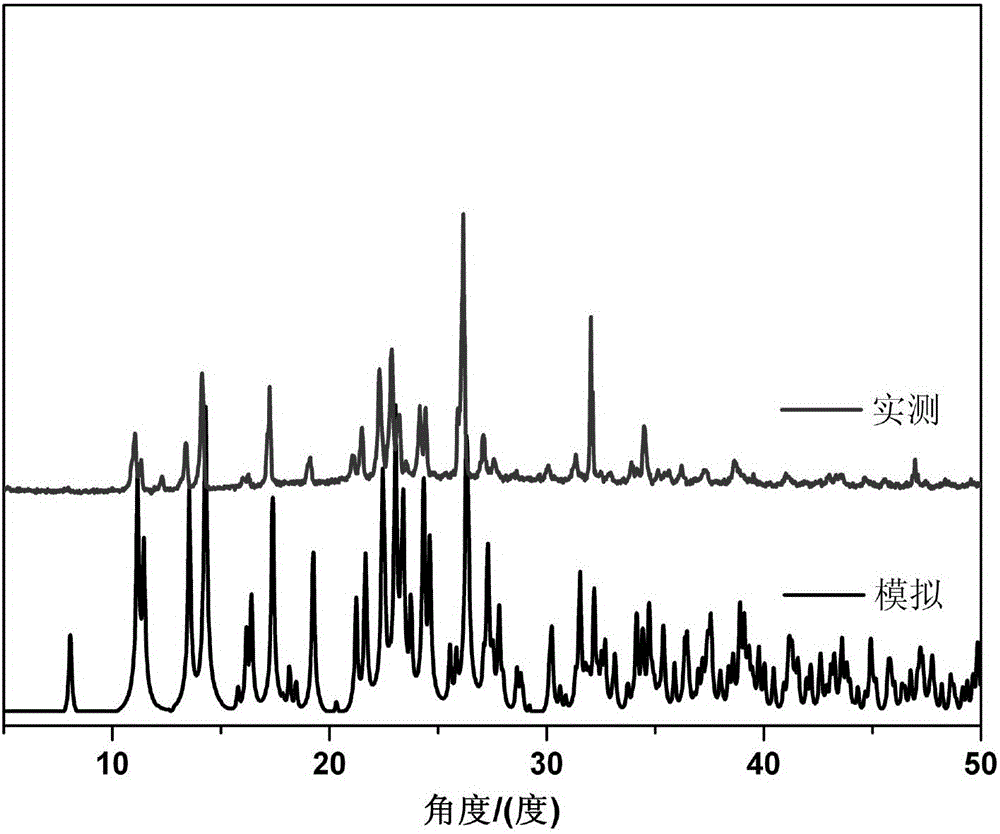 Thermal stable copper metal organic framework material and preparation method and application thereof