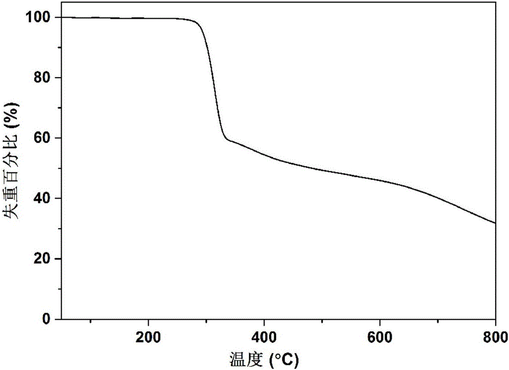 Thermal stable copper metal organic framework material and preparation method and application thereof