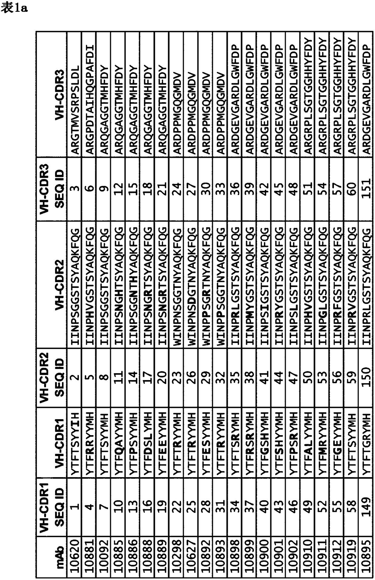 Antibody directed against immunoglobulin-binding proteins of S. Aureus