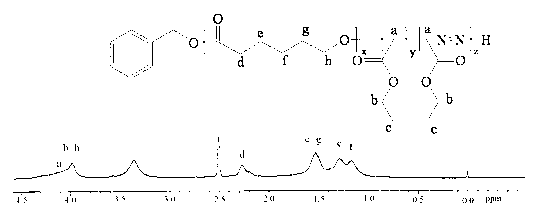 Terpolymer of diazoacetate, carbethoxy cabbeen and cyclic lactone and preparation method thereof