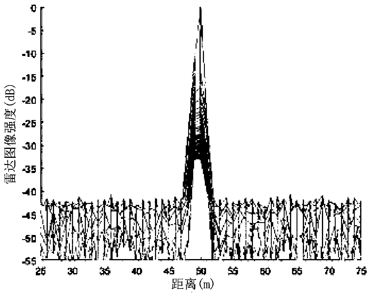 Method and device for measuring speed and distance based on OFDM signal