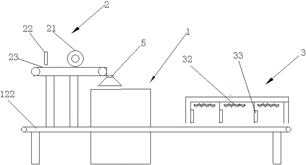 Automatic impending twisting unit