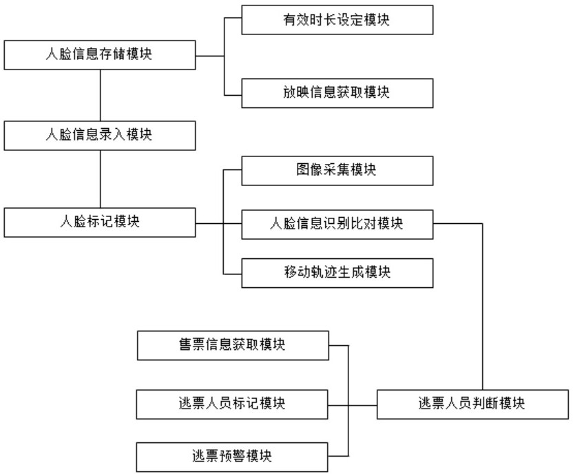 Video monitoring system and method based on big data