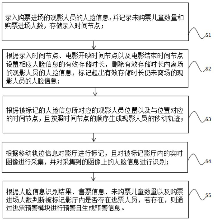 Video monitoring system and method based on big data