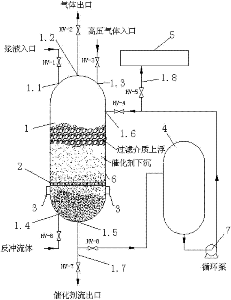 Device and method for separating catalyst and heavy hydrocarbons in slurry bed reactor