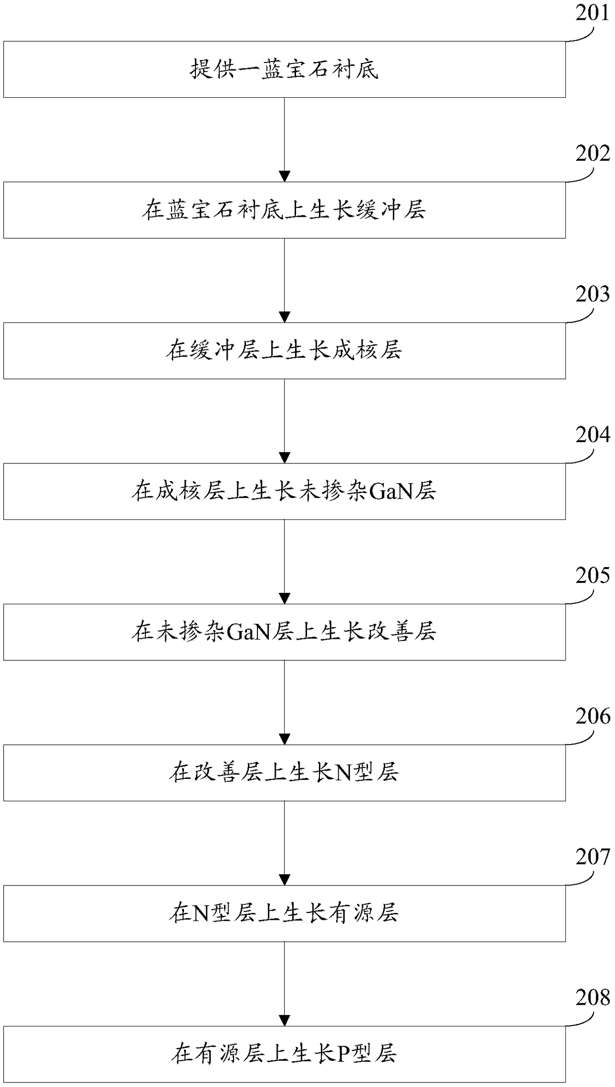 A kind of epitaxial wafer of light-emitting diode and its manufacturing method