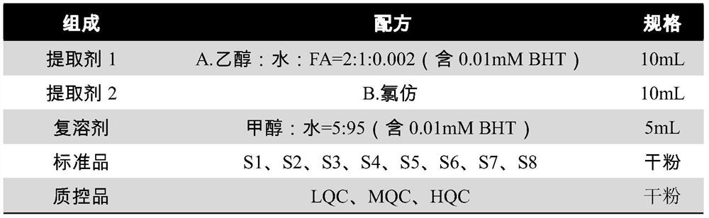 Plant hormone quantitative detection kit as well as detection method and application thereof