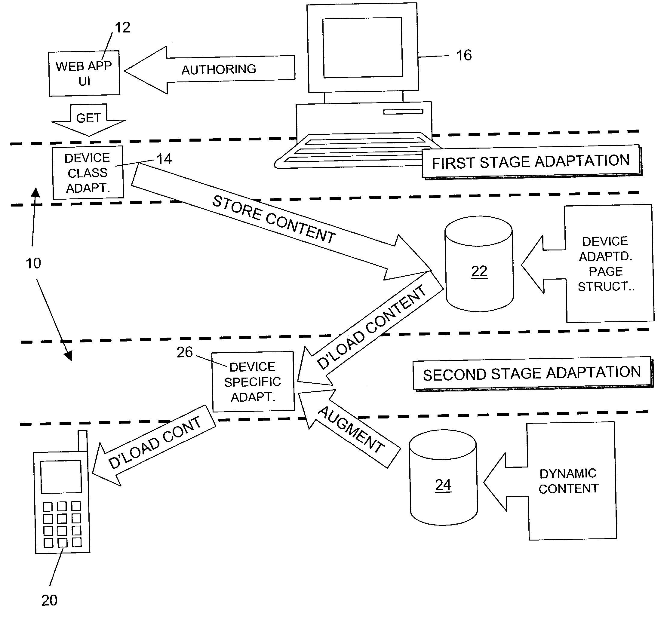 Authoring of media content and dissemination via an information technology network