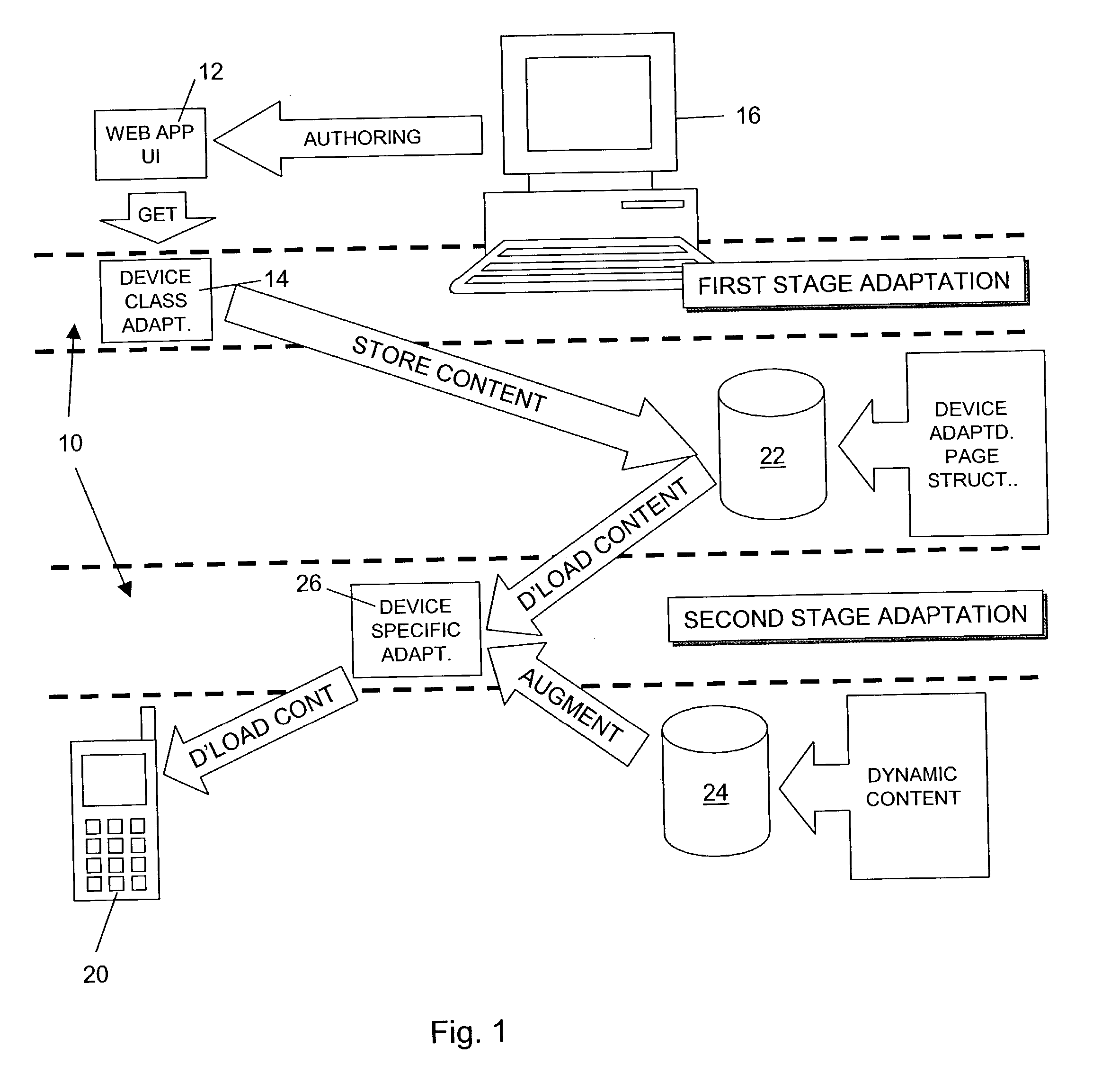 Authoring of media content and dissemination via an information technology network