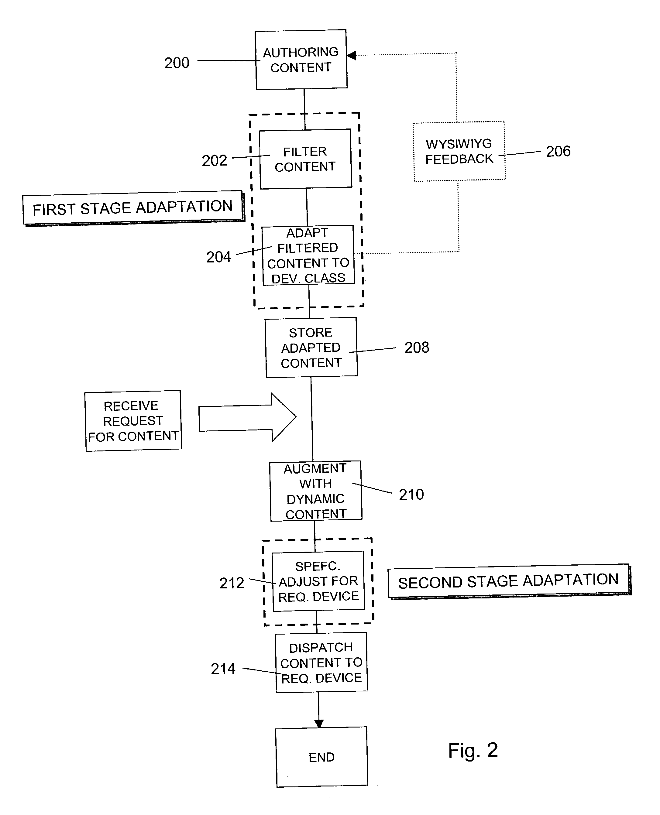 Authoring of media content and dissemination via an information technology network