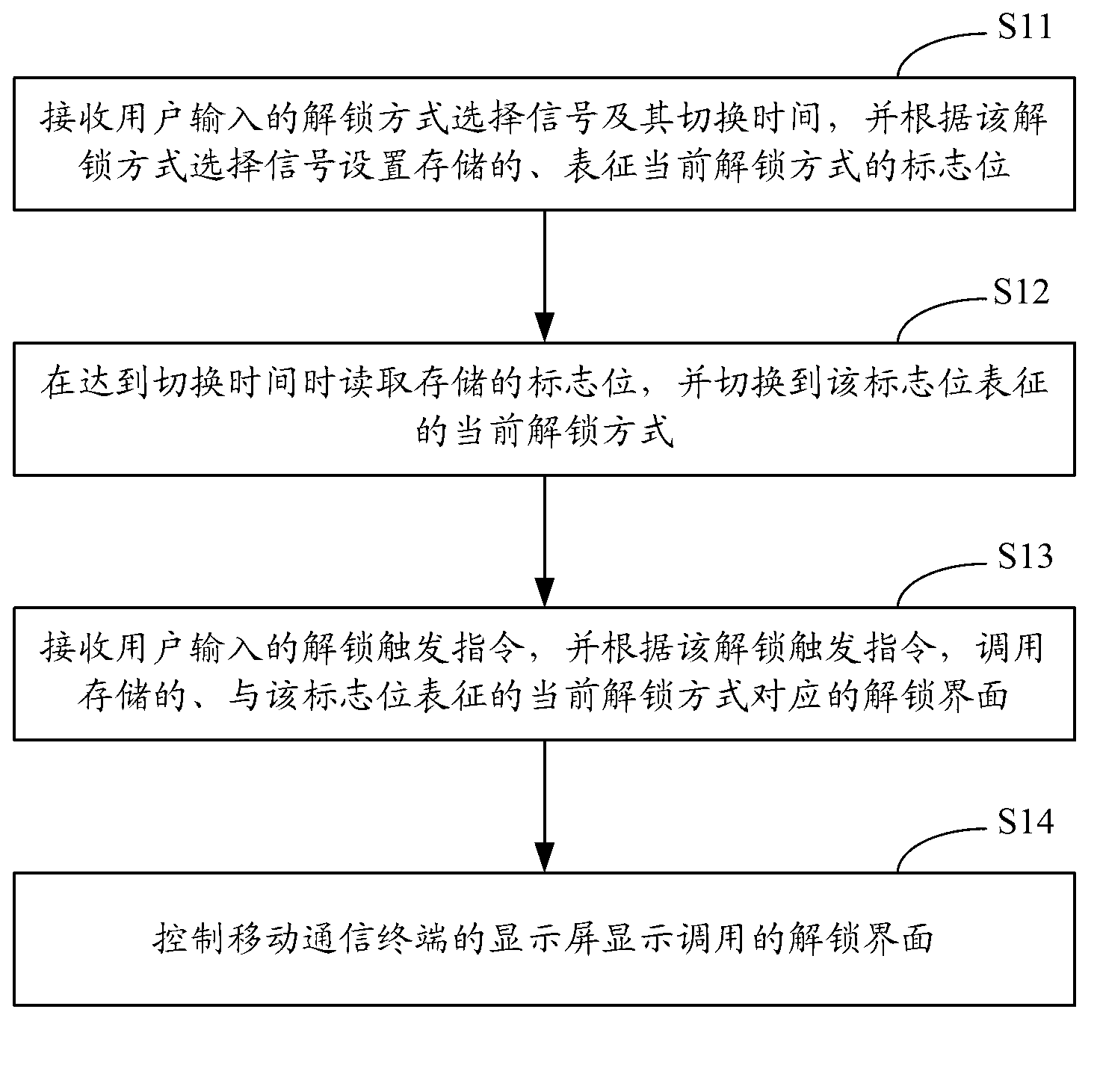 Method and system for unlocking mobile communication terminal