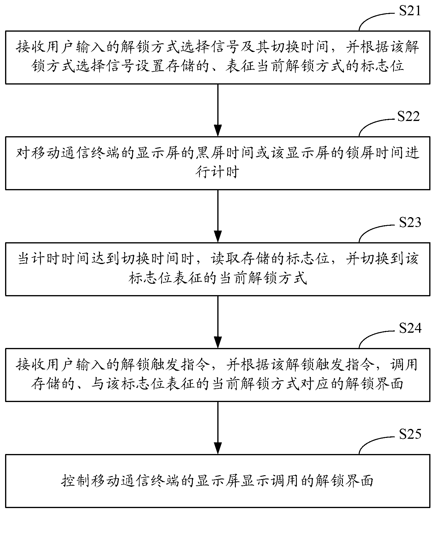 Method and system for unlocking mobile communication terminal