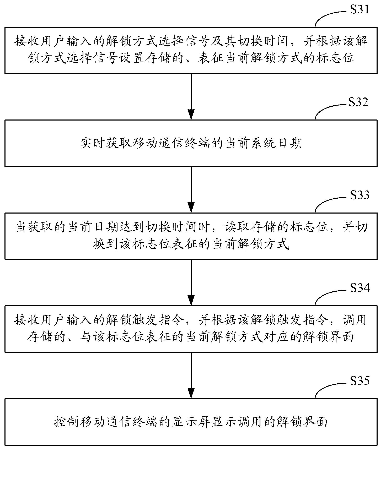 Method and system for unlocking mobile communication terminal